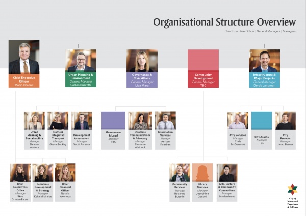 Organisational Structure 2023 Front Cover