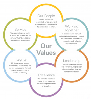 Our Vision & Values | City of Norwood Payneham & St Peters